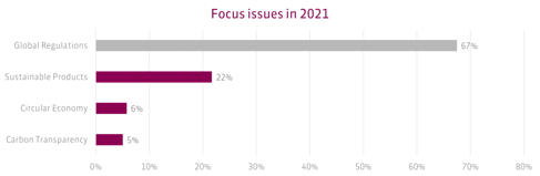 Focus-issues-1024x335-3