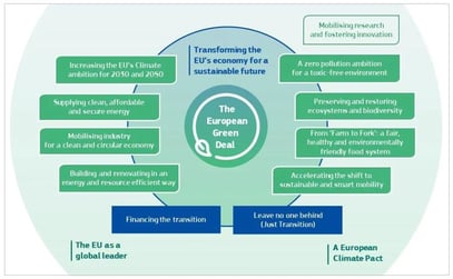 Green-Deal-Overview-3