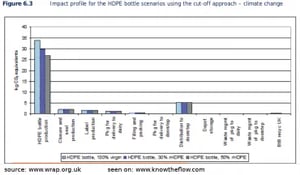 HDPE-bottle-scenarios--370x216-3