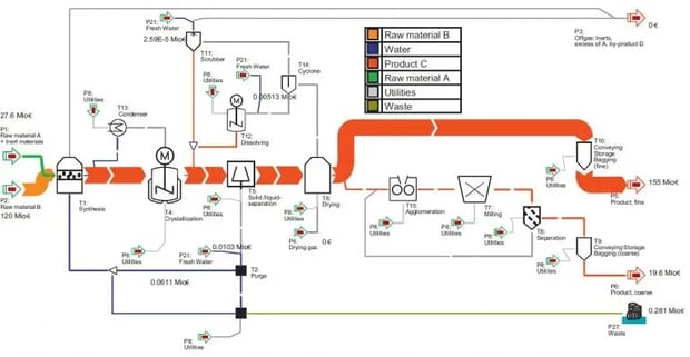 Sankey_Chart_mass_flow_3-768x398