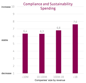 Spendings_with-companies-sizes-3