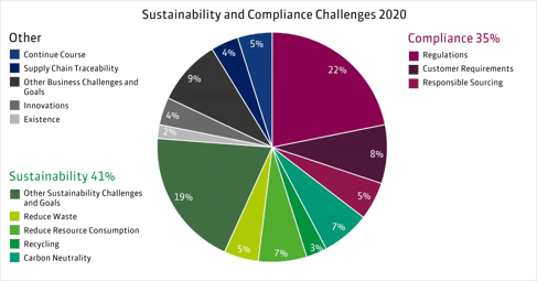 Sustainability-and-Trends-Survey