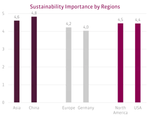Sustainability-by-regions-370x28