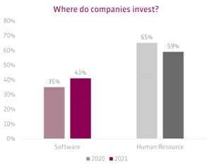 Where-do-companies-invest-370x29