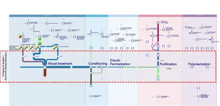 bioREFINE-2G_Pic3-740x360-Nov-30