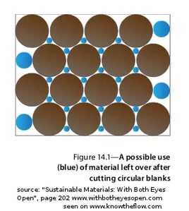 circular-blanks-3