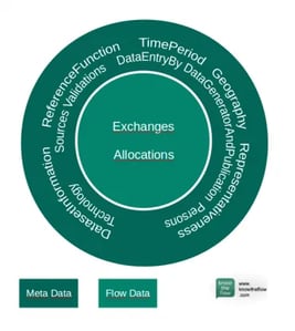 ecoinvent-dataset-370x415-3