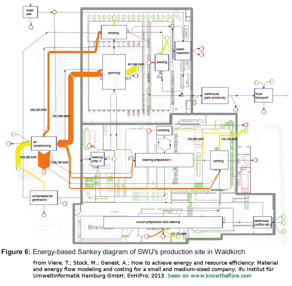 energy-flow-SWU-spinning-site-Wa