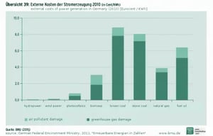 externe-Kosten-Stromerzeug-370x2