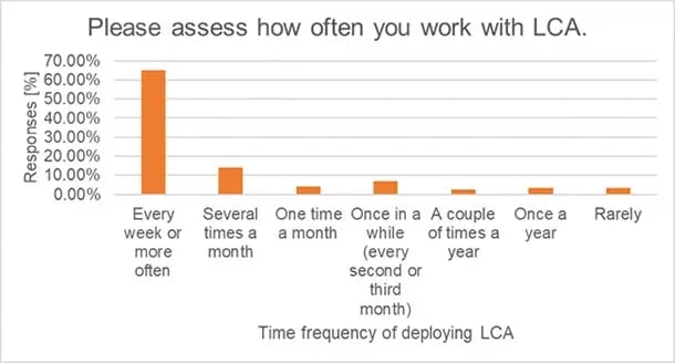 graph2-3