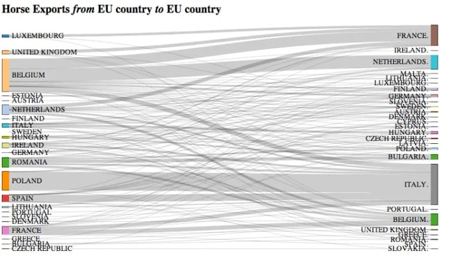 horse-exports-eu-sankey-demo-3