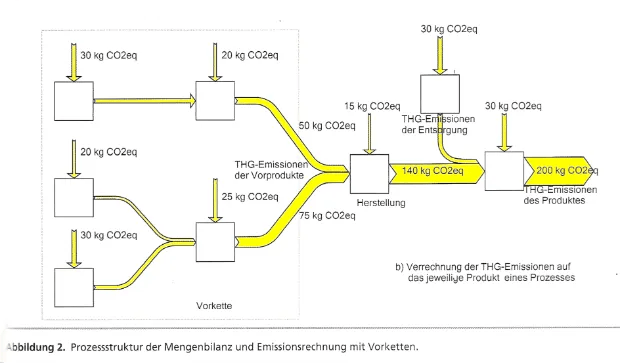 ktf-sankey-ghg-products-3