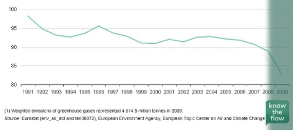 ktf_EU27-emissions1990_crisis-3