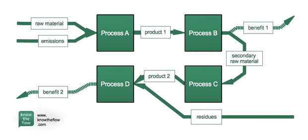 ktf_flowchart-3