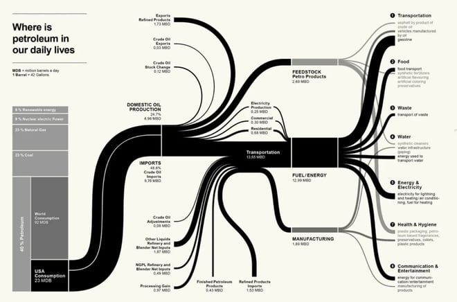 oil-flow-daily-lives-3