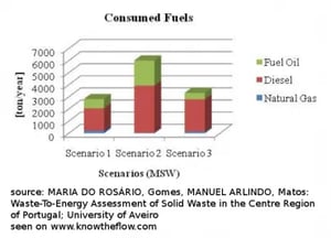 portugal-fuel-consumption-370x26