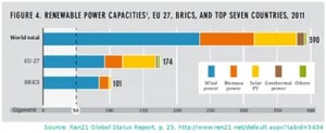 renewable-power-capacity-by-powe