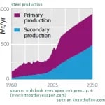 steel-production-recycling2-150x