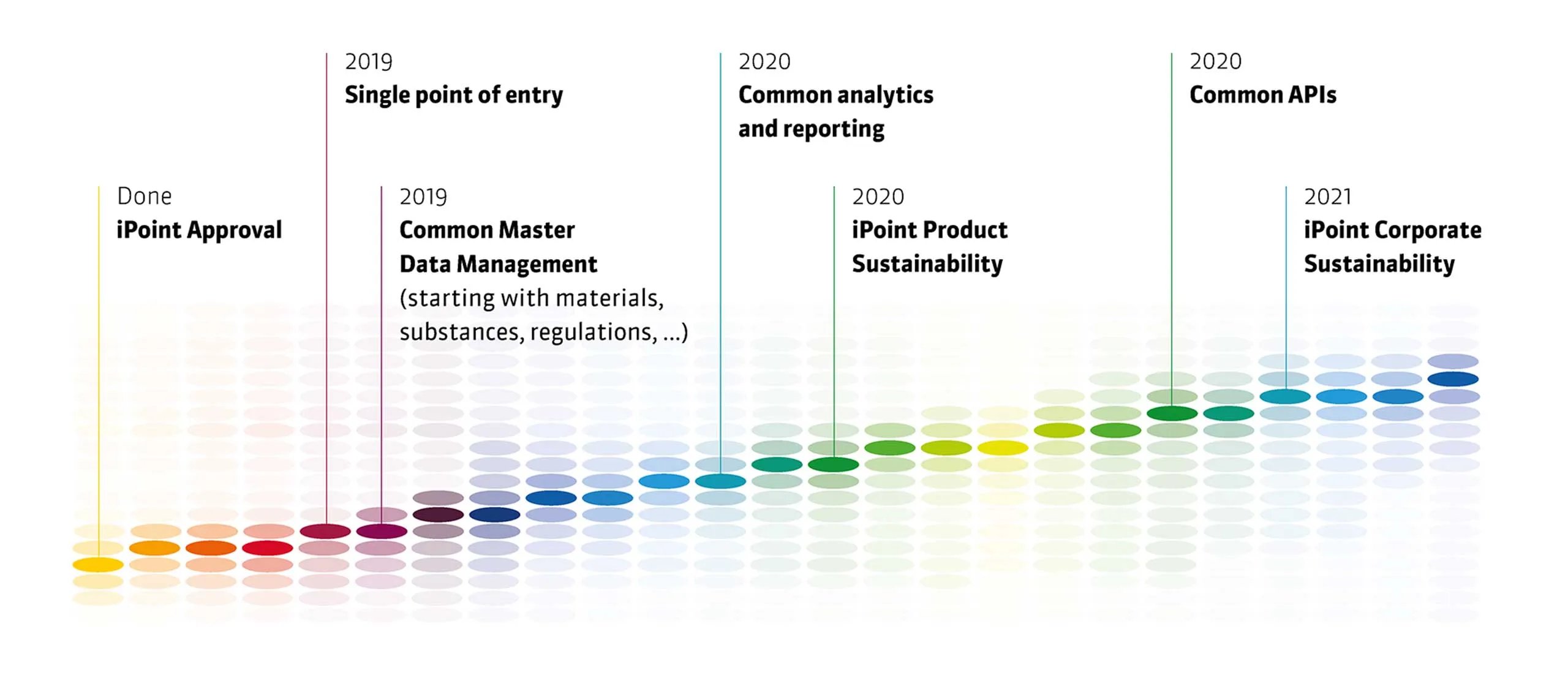 suite-roadmap-2560-3