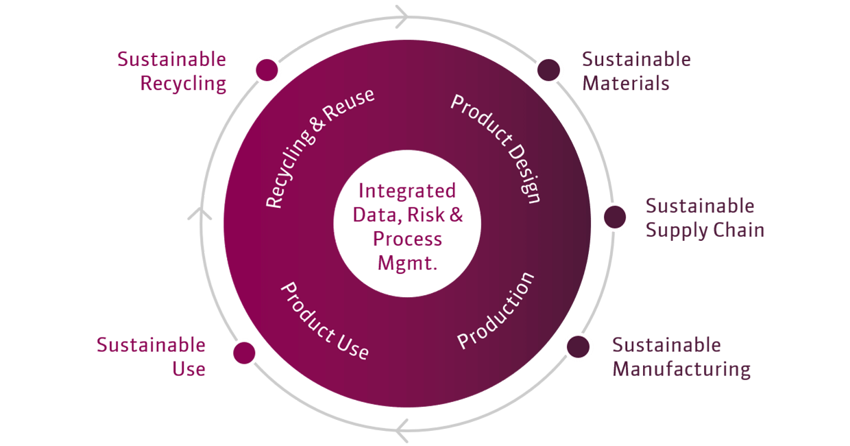 iPoint_ProductLifeCycle_1240x650