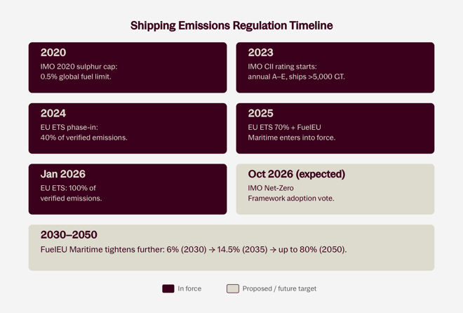shipping-timeline-2