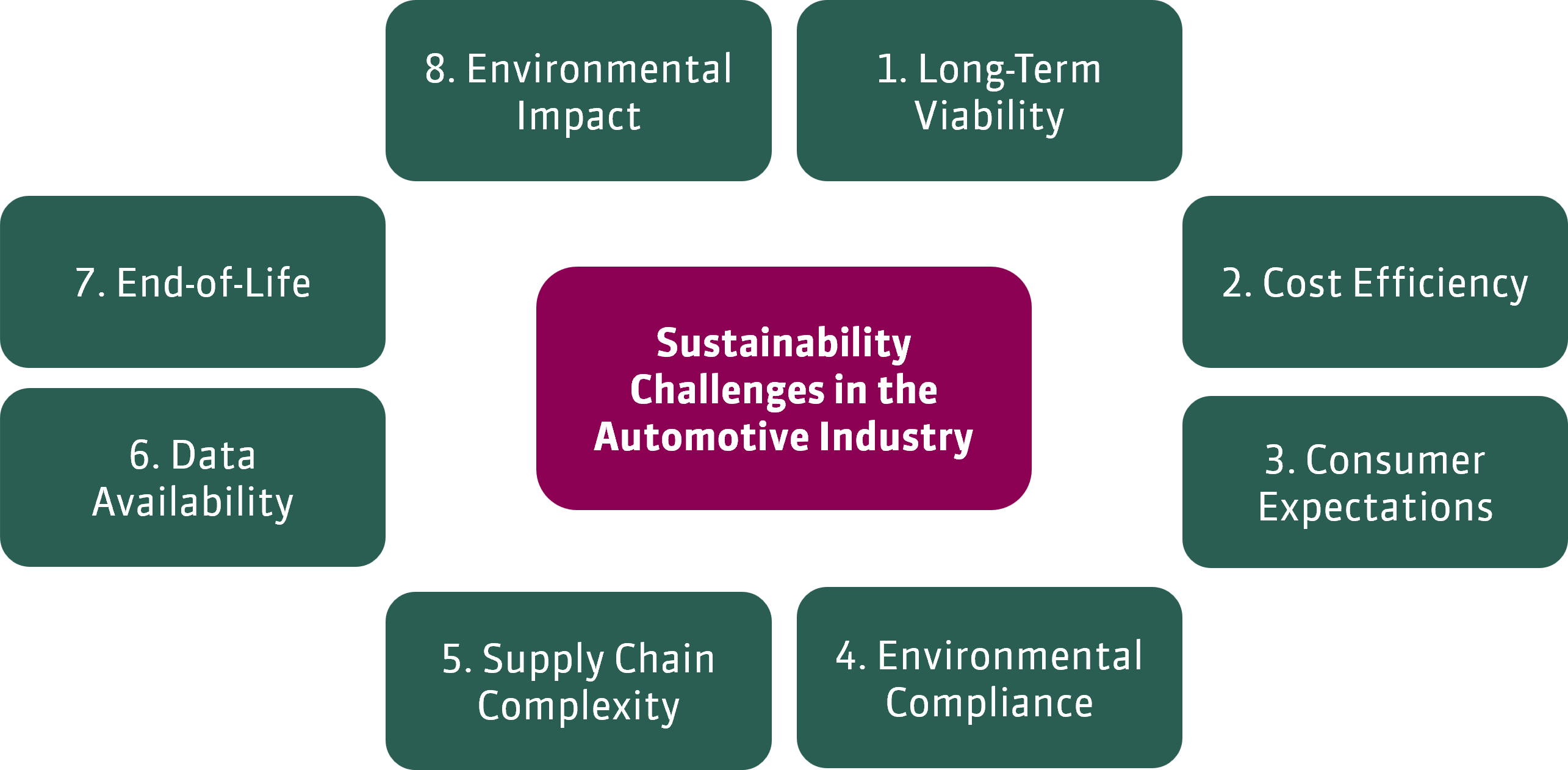 sustainability-challenges-automotive