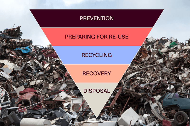 wfd-waste-hierarchy(1)