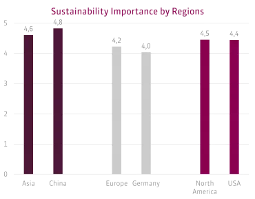 Sustainability-by-regions-370x28