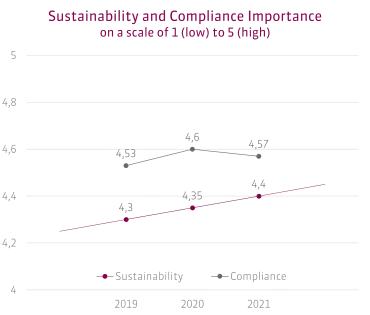 Sustainability-compliance-import