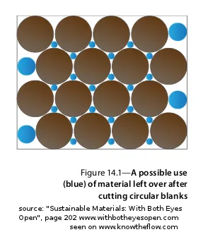 circular-blanks-3