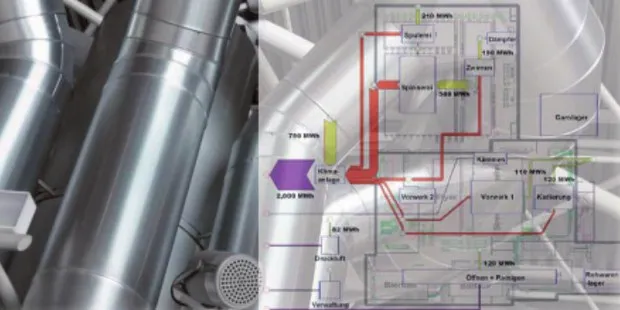 7 Measures for Efficient Climate Control on the Factory Floor