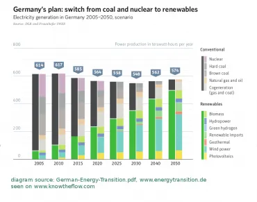 renewables-share-2010-2050-370x2